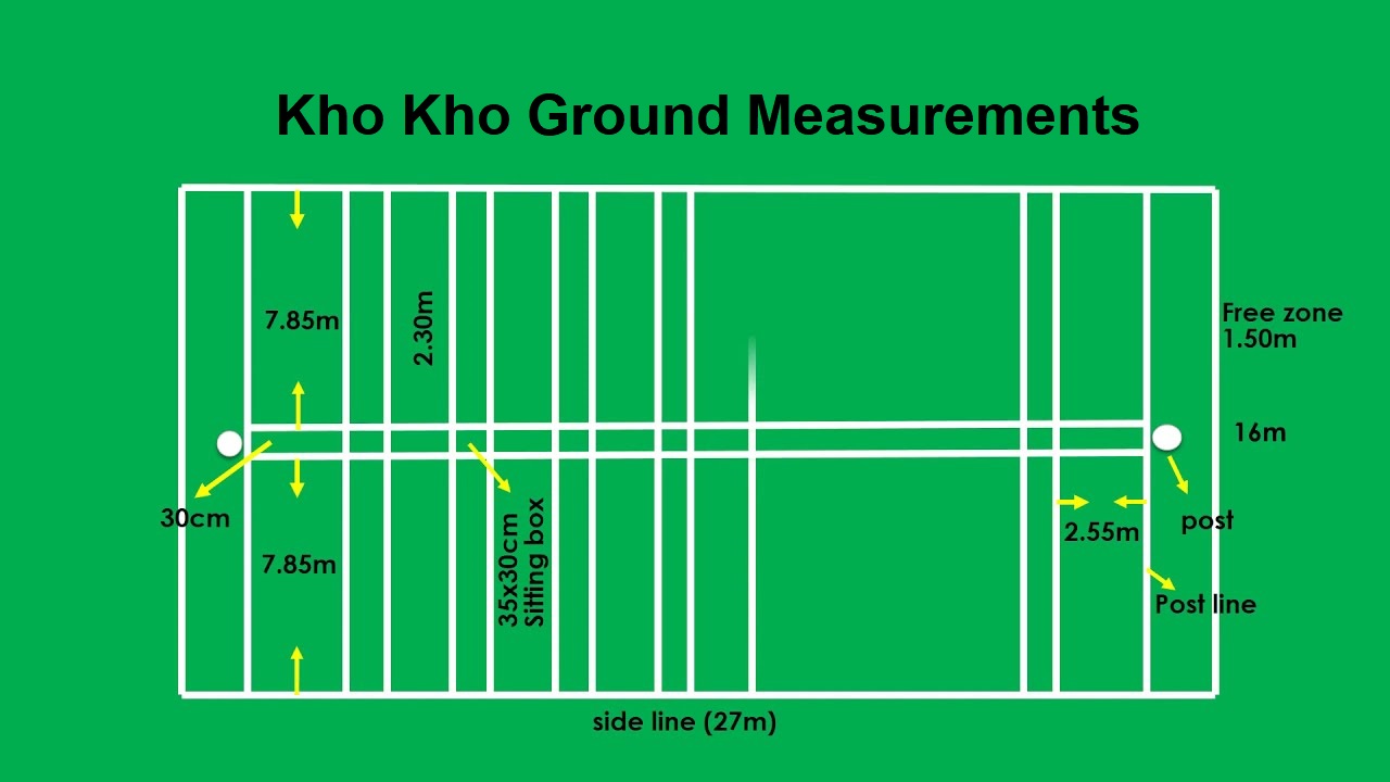 Kho Kho Game History, Ground Measurement, Terminologies, Laws, Game Rules